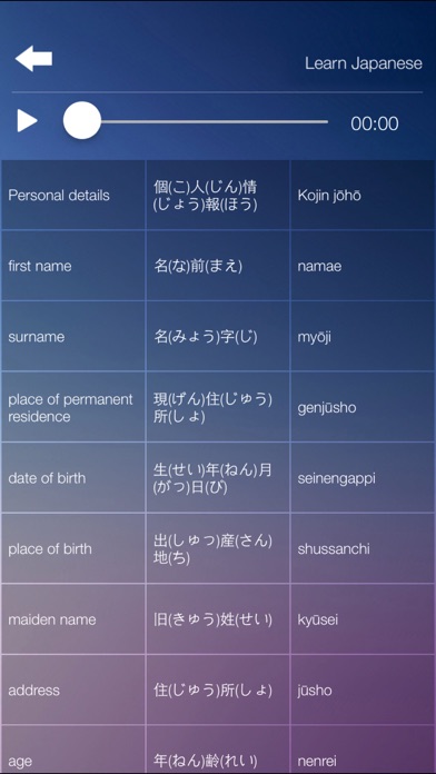 How to cancel & delete Learn JAPANESE Speak JAPANESE Language Fast & Easy from iphone & ipad 4