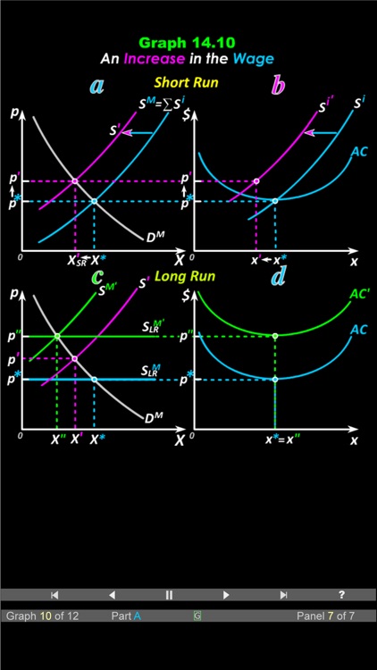 Duke Micro Econ Chapter 14