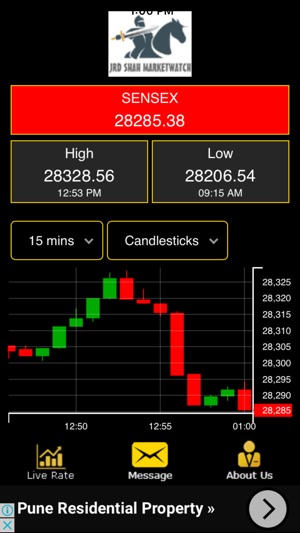 JRD SHAH Marketwatch(圖2)-速報App