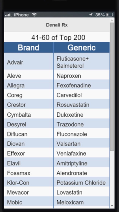 How to cancel & delete Top 200 Drug Pronunciations from iphone & ipad 2