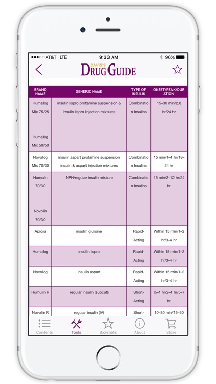 Davis's Drug Guide For Nurses screenshot-4