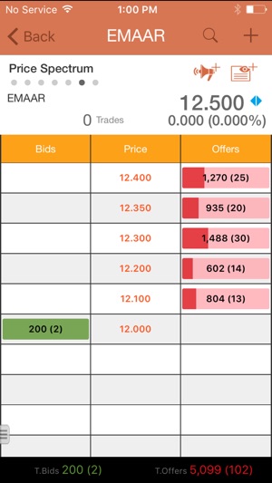 Mashreq Trade UAE(圖5)-速報App