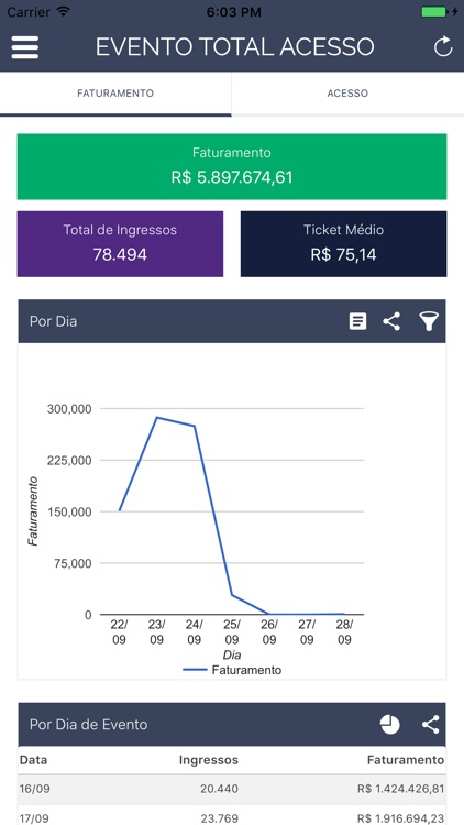 Total Acesso Promoter