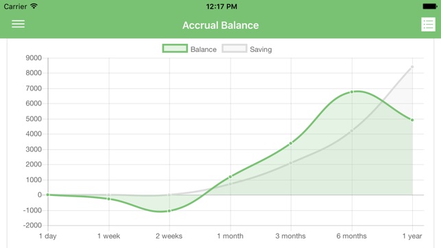 Budget Forecast(圖2)-速報App