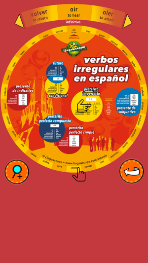 Verb Wheel Spanish