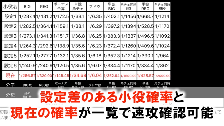 プロ専用！「マイジャグラー」カウンター（無料版） screenshot-3