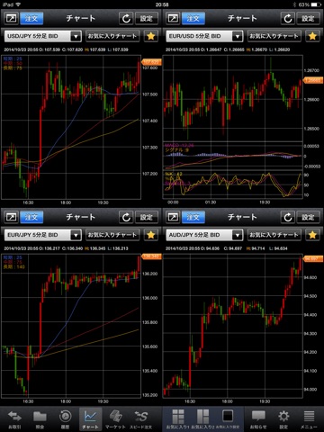 FX取引-外貨ネクストネオ for iPad screenshot 3