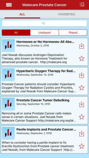 Malecare Prostate Cancer(圖2)-速報App