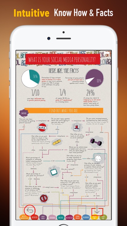 Personality 101:Tips and Guide