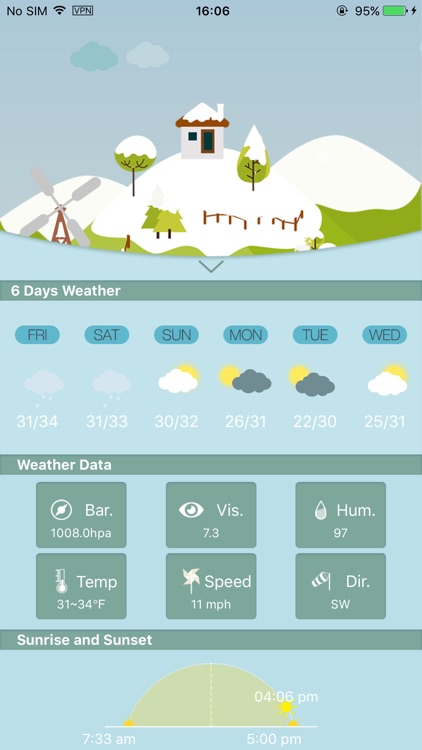 Weather HD for weather forecast, world city