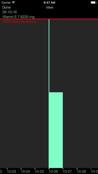 vitamin e counter tracker for healthy food diets app price drops screenshot 8 for vitamin e counter tracker for healthy food diets