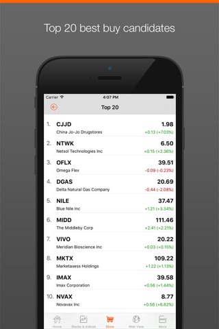 Investtech Stocks Analysis App screenshot 2