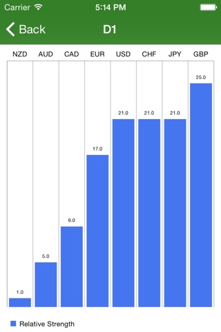 FX Currency Strength Lite screenshot 3