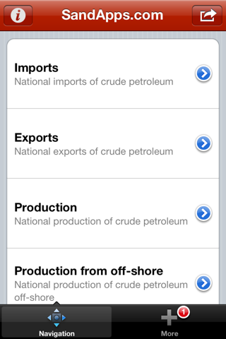 Oil, Gas and petrochemicals screenshot 3