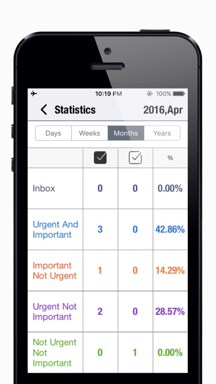 OmniToDo2 Priority-To do list matrix,Week calendar screenshot-3