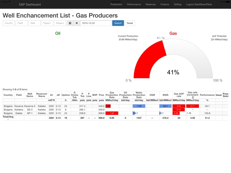 E&P Dashboard