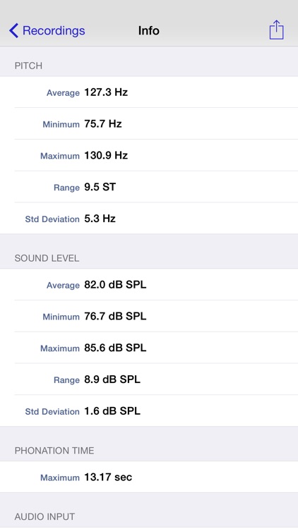 Sonneta Voice Monitor