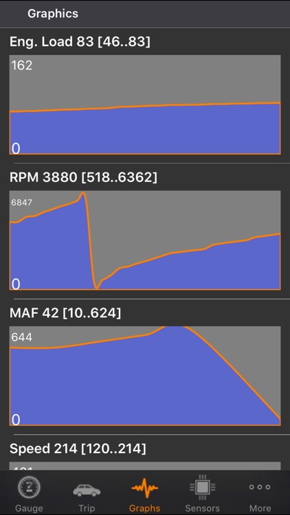 OBD2 Scanner