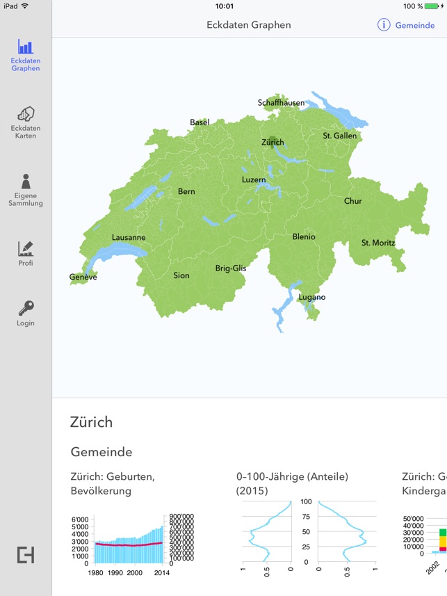 Eckdaten – Infografiken