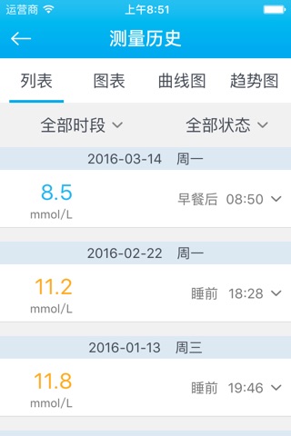 深敏血糖-个性化的糖尿病管理工具 screenshot 3