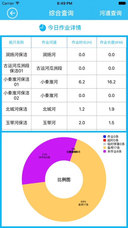 扬州河道保洁船只管理系统