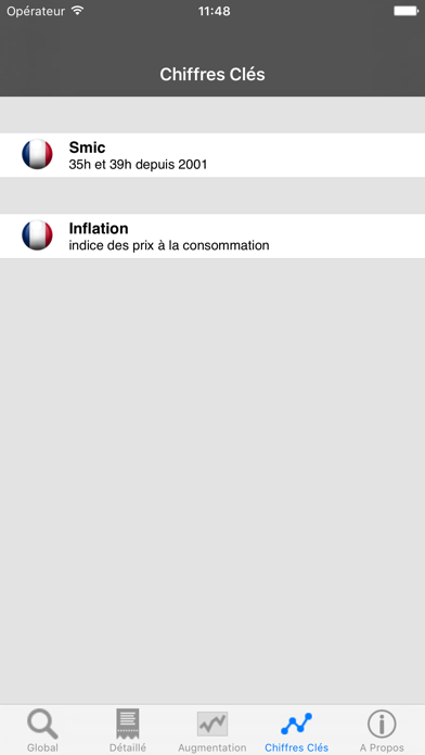 Salaire Net / Brut, votre paie Salaire Net / Brut, votre paie
