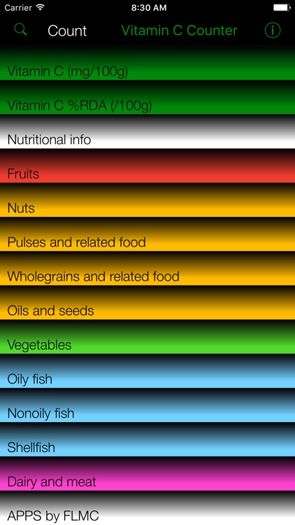 Vitamin C Counter & Tracker for Healthy Food Diets