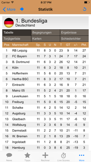 Wettbasis – Sportwetten mit Erfolg(圖4)-速報App