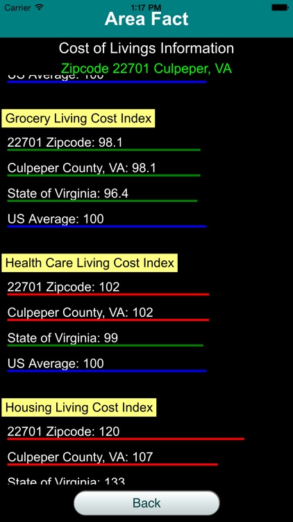Area Fact livability of places and neighborhoods