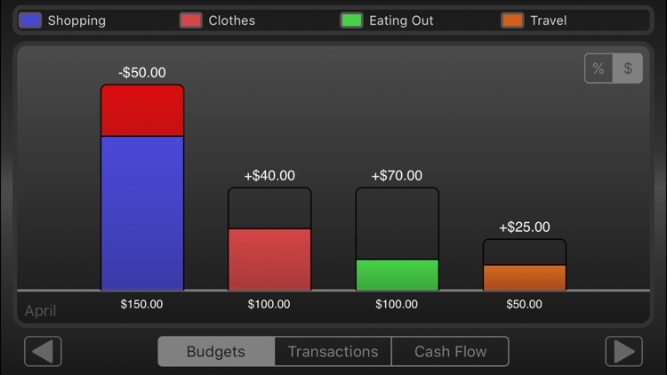 My Budgets screenshot-3