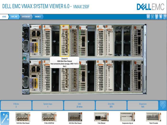 DELL EMC VMAX SYSTEM VIEWER