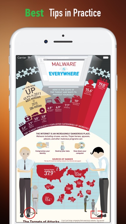 Malware Analysis 101-Avoid Guide and Tutorials screenshot-3