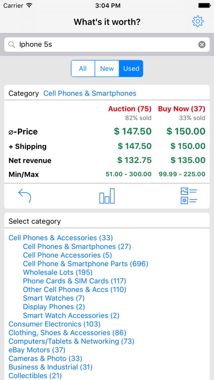 What S It Worth On Ebay By Rafael Koloch What S It Worth On Ebay