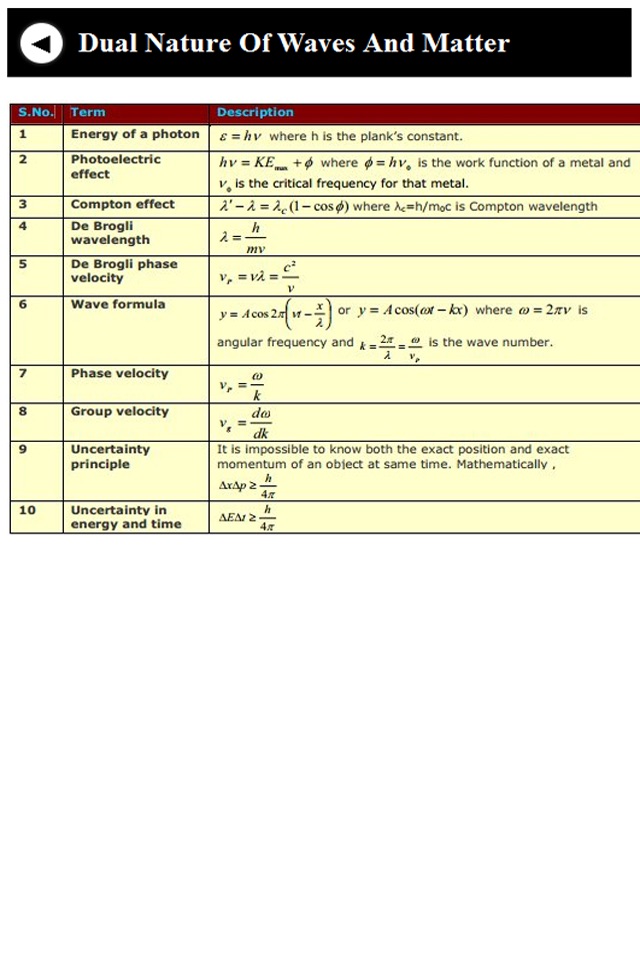 Science formula screenshot 4