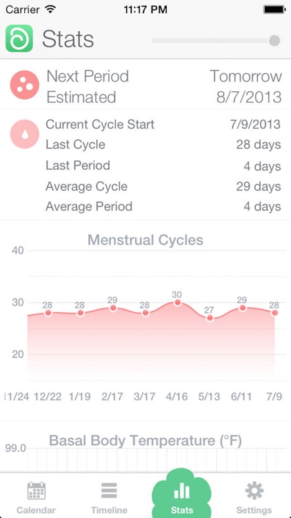 Day After - Period tracker, calendar & diary