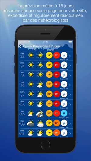 Meteo Grenoble Im App Store