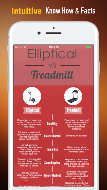 Treadmill Workouts Guide-Tips and Tutorial