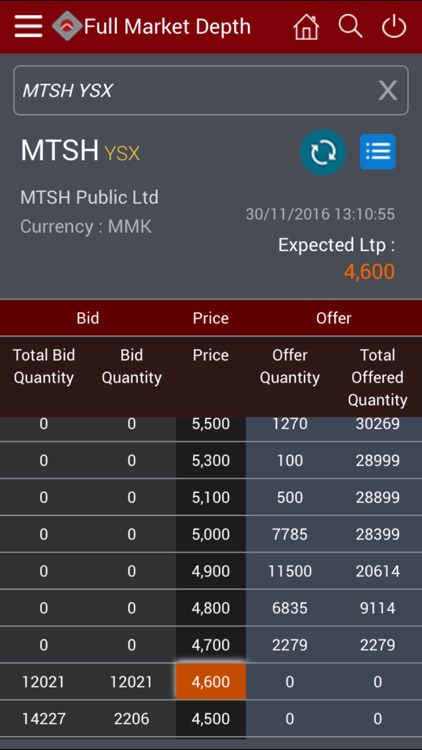 AYAtrust Securities