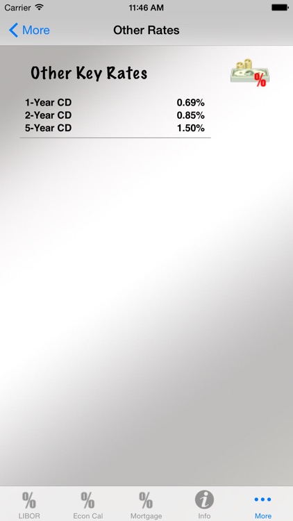 Interest Rate Tracker screenshot-4