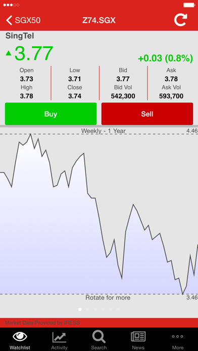 How to cancel & delete CGS-CIMB CFD from iphone & ipad 2