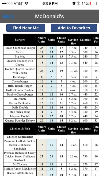 Smart Fast Food Nutrition Plus Calculator App