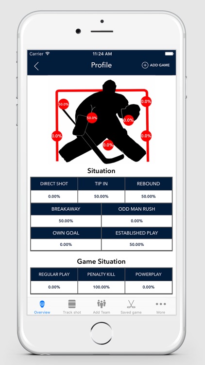 Pro Goalie Stats