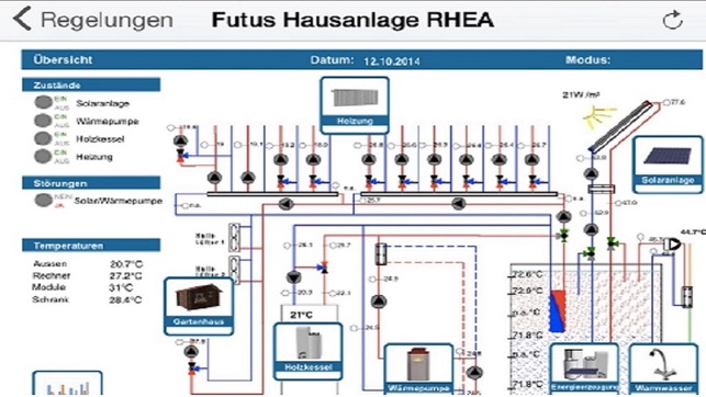 Hauer1A Mobil(圖1)-速報App