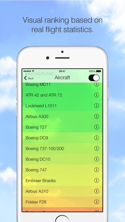 Am I Going Down? Fear of Flying App