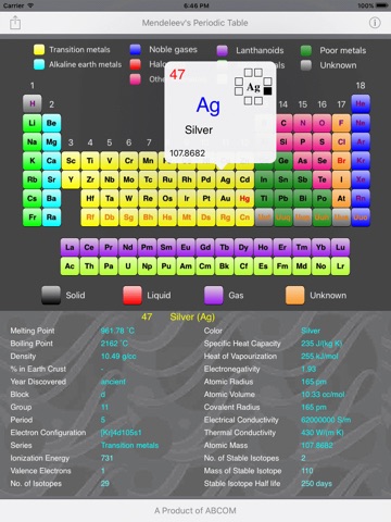 Mendeleev's Periodic Table screenshot 4