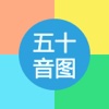 零基础入门日语学习-愉快学习日本语五十音图