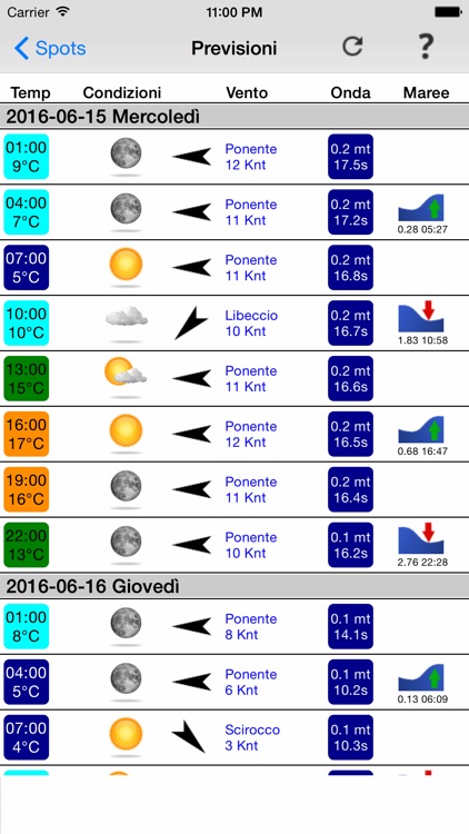 Meteo Spot