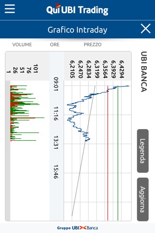Qui UBI Trading screenshot 4