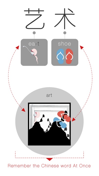 Speaking Chinese At Once: Art (WOAO Chinese)