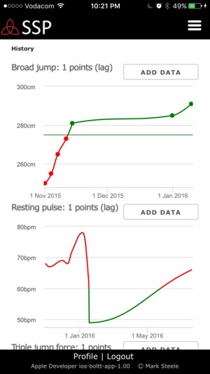 Boltt SSP(圖2)-速報App